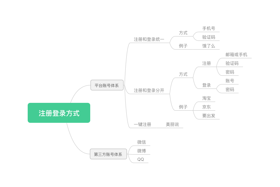 APP设计：还原两个产品的登录注册流程