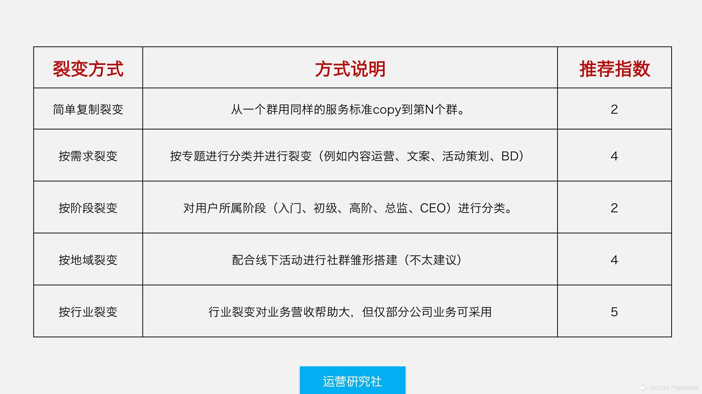 用365天15万人民币，换来的10条社群运营经验！