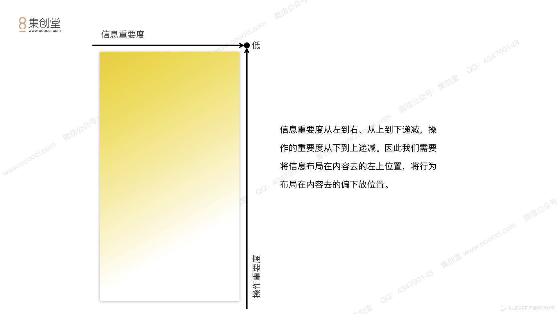 从理论到实践，我是如何完成这份交互设计的？