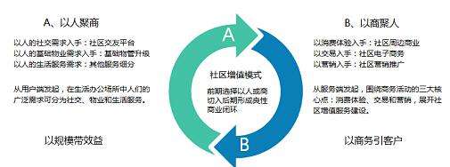 移动互联网“蓝海”场景兴起——社交分享购物