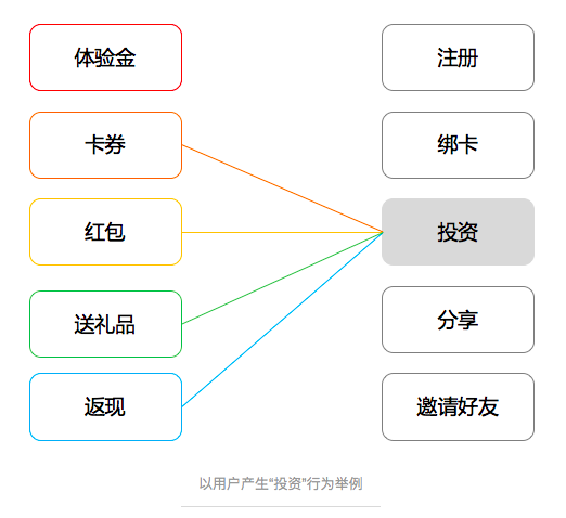 干货贴｜深度起底互联网金融运营的底层逻辑