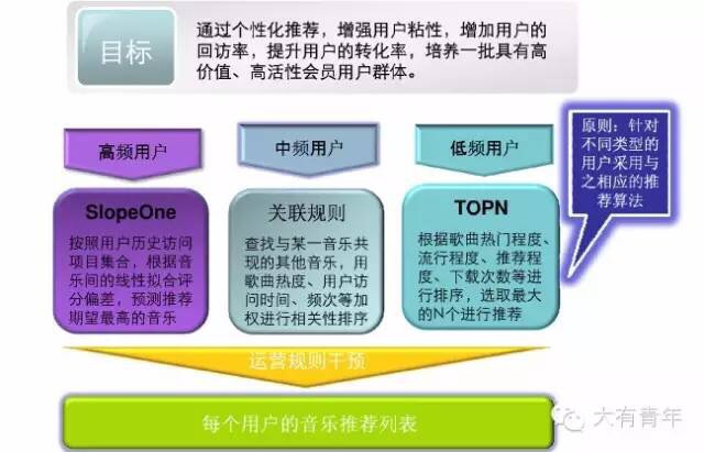 用户体验研究中用户画像如何做