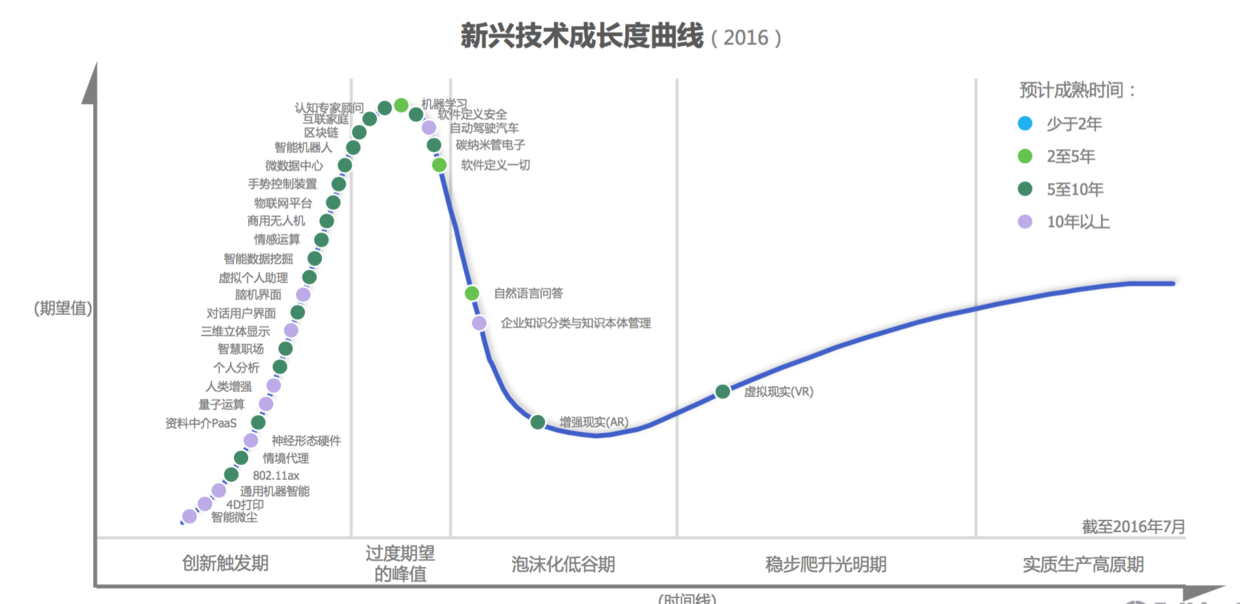 5个问题，深入探讨AR、VR背后的生态系统