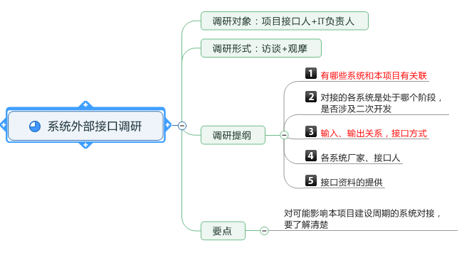 如何做好新项目的需求调研？