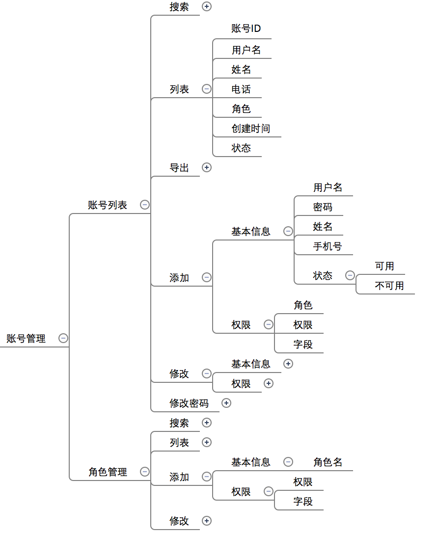 电商后台系统：管理后台之账号管理（一）