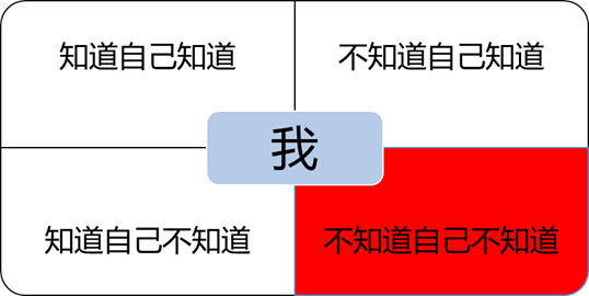 产品从0到1的过程中，需提问自己的3个重要问题