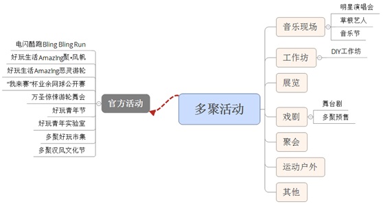 活动社交产品浅谈：乏味的社交很多，有趣的体验太少