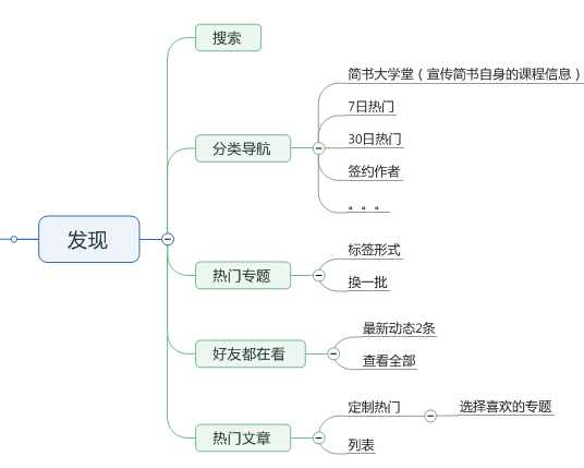 原创内容型产品调研报告B