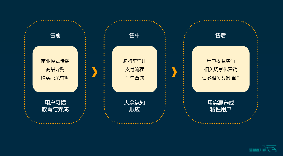 想要抓住用户，就必须要了解用户心里最核心的诉求