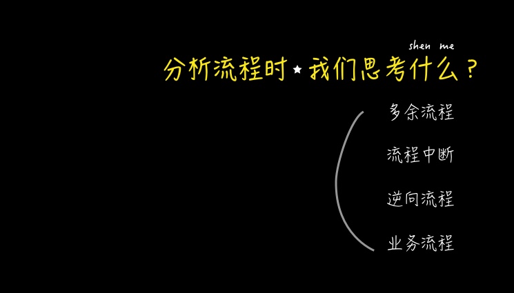 教你如何在面试中用「10分钟快速分析」一款产品