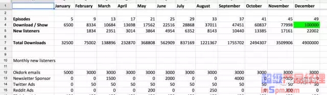 我如何从 0 做到 100 万用户？