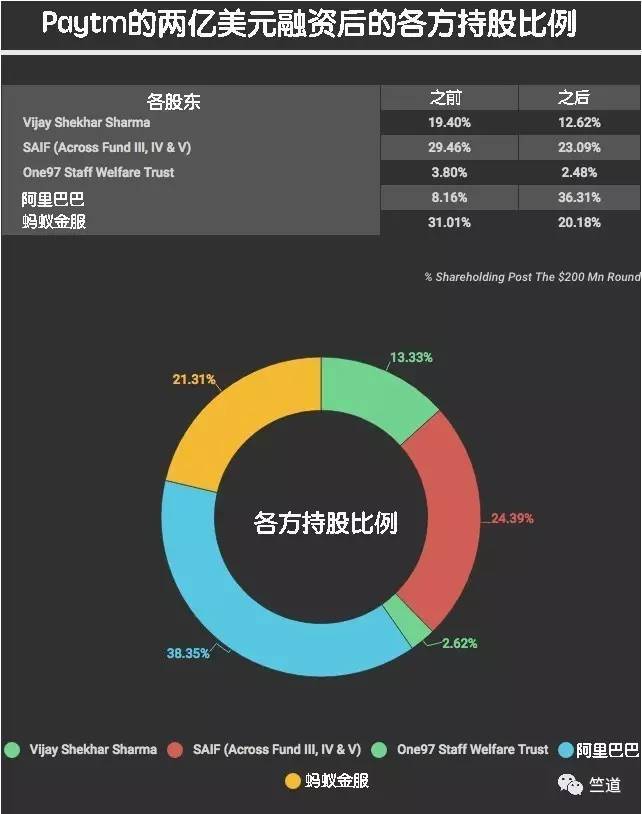 不是猛龙不过江，阿里和亚马逊或瓜分印度电商市场