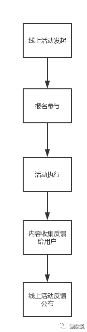 我们曾有一个百万级产品，但是把它做死了