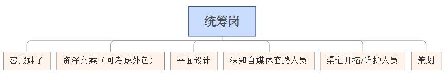 P2P平台：第一阶段运营工作重点（必做）