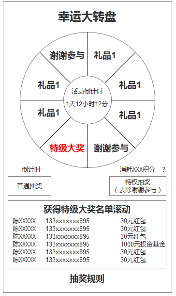 从游戏中学习产品设计03：活跃篇