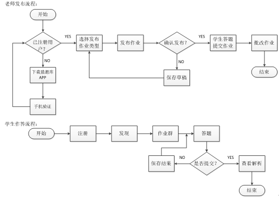 万字长文的竞品分析——猿题库、鸿合i学、作业盒子