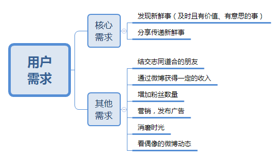 基于智能FEED流的微博，是如何让用户「随时随地发现新鲜事」？