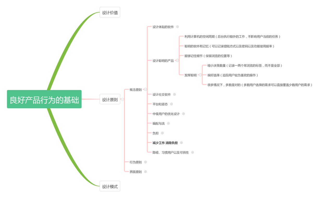 如何设计出让用户更愉悦的用户体验（二）