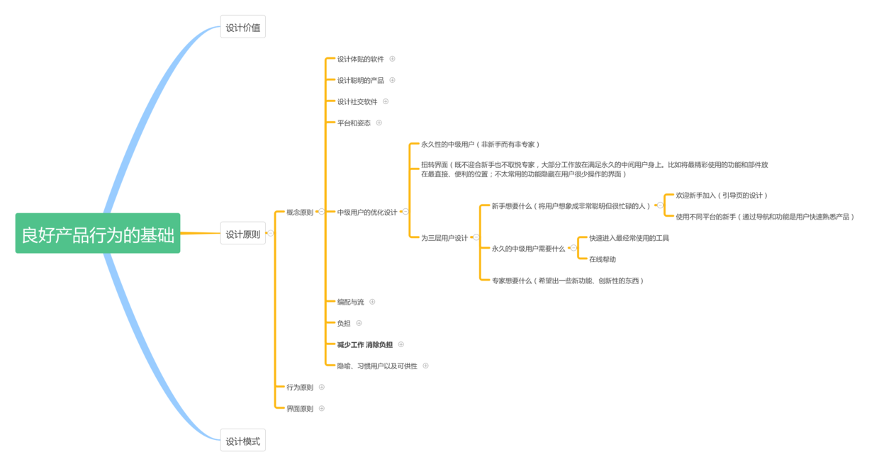 如何设计出让用户更愉悦的用户体验（二）