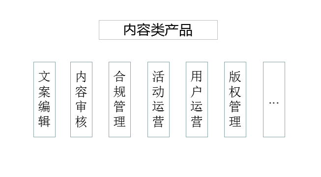 四个维度，为你揭开运营的神秘面纱