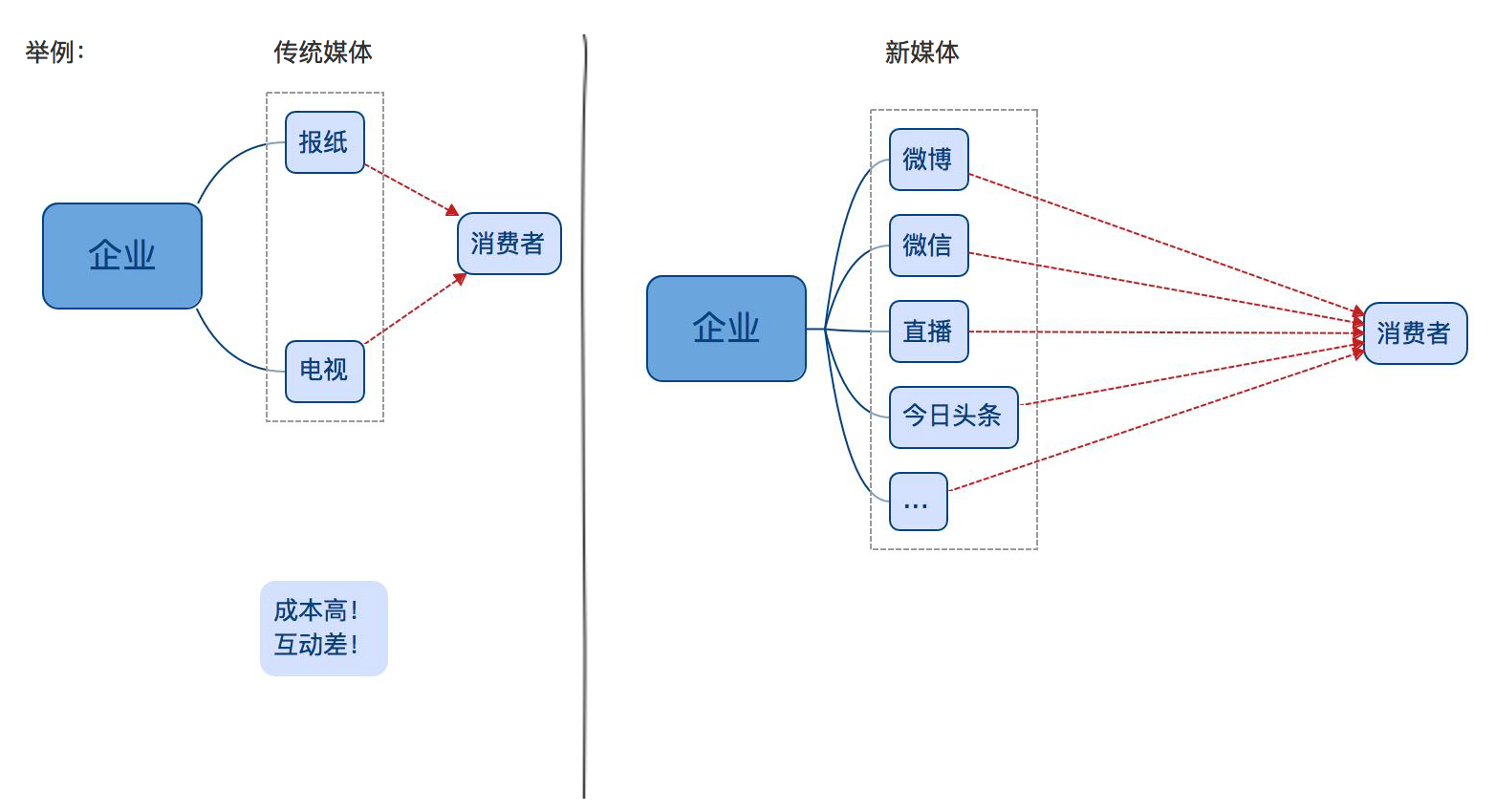 「我是红人」的运营初步计划