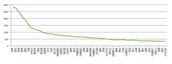 30W女性账号的一些数据印象：打赏特抠门 购买很豪放