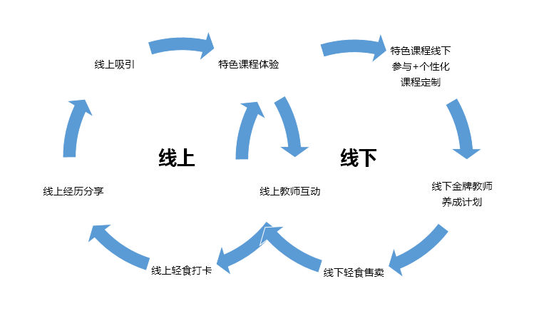 「Wake」直播模块思考：如何利用直播来促进用户活跃？