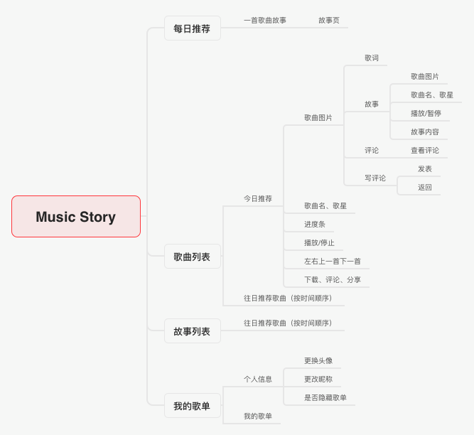 我如何为用户在碎片时间提供个性化音乐推荐？