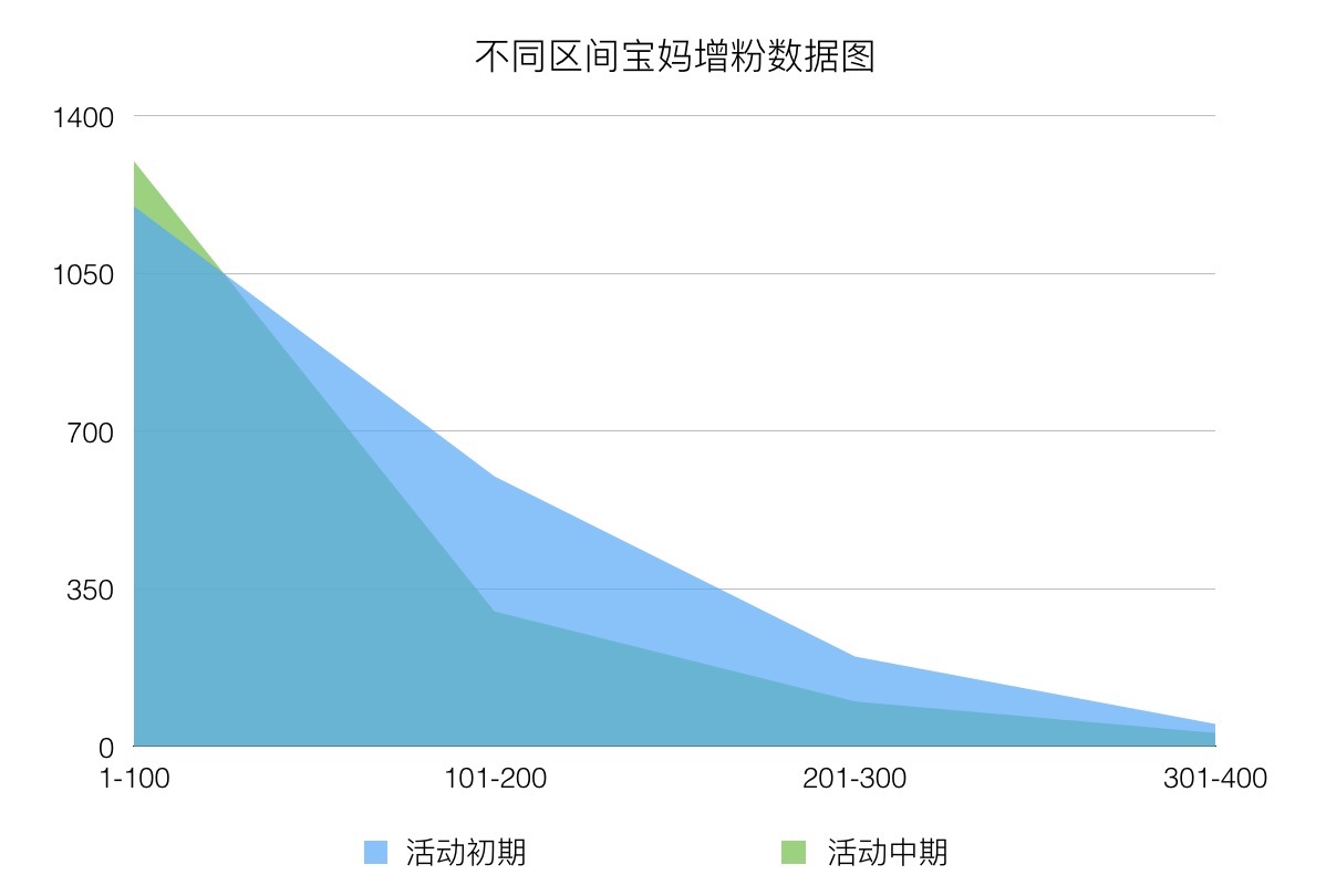 高级运营需具备的7个核心素质