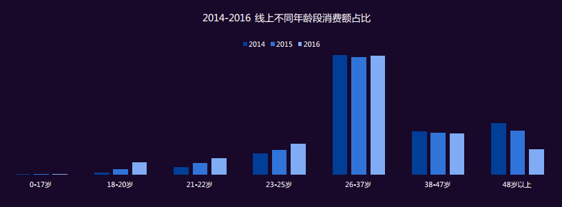 产品分析：潮流时尚的产品化趋势