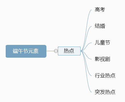 我分析了100个案例，总结出端午活动创意的3种方法