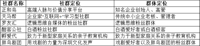 社群运营：一切不做详细规划的社群运营都是耍流氓！