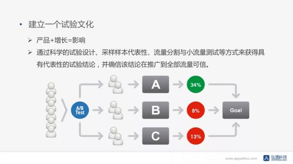 超级产品经理