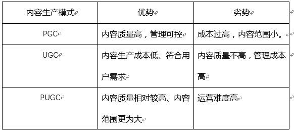 社会化分工趋势下的互联网金字塔用户模型