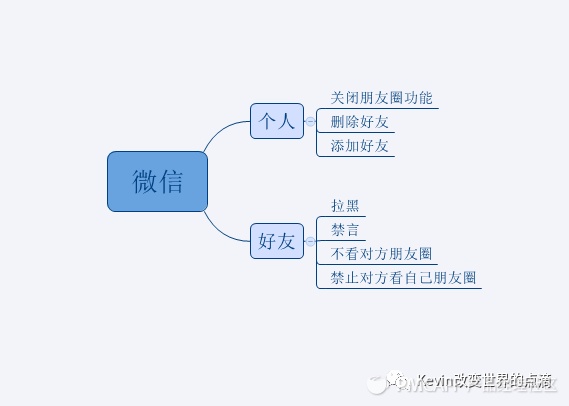 如何考虑在固定运营成本下高效清理UGC垃圾信息？