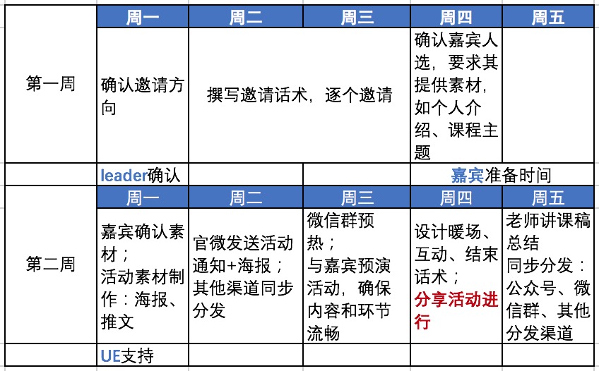 高级运营需具备的7个核心素质