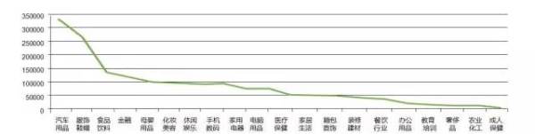 30W女性账号的一些数据印象：打赏特抠门 购买很豪放