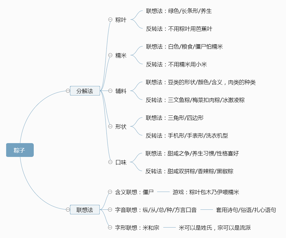 我分析了100个案例，总结出端午活动创意的3种方法