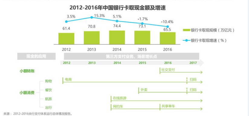 有趣｜谈谈微信支付和支付宝奖励金“点击翻倍”后的产品观