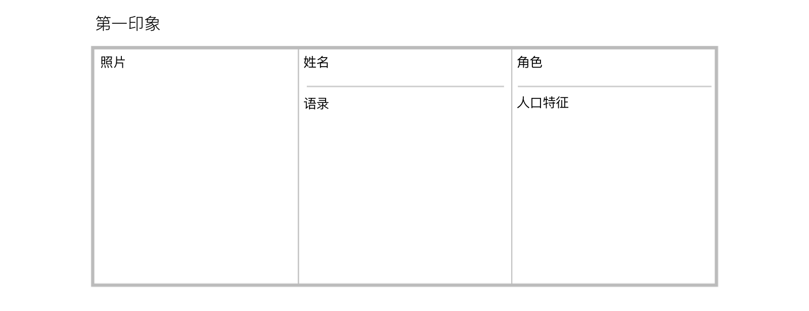 用户画像制作指导指南