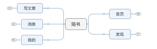 原创内容型产品调研报告B