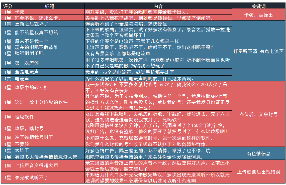 深度｜唱吧产品分析（竞品分析）