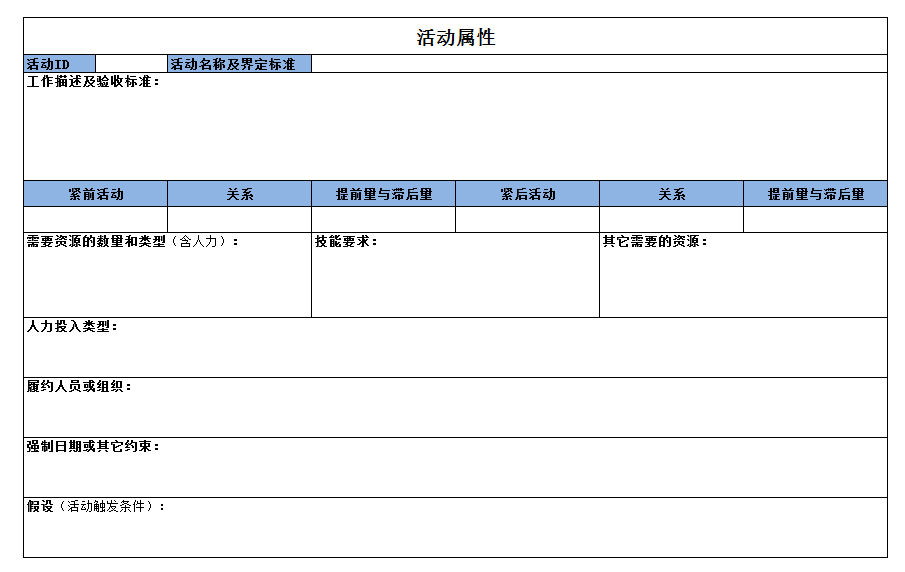 项目计划定制：项目计划划分与产品项目推进的有机结合