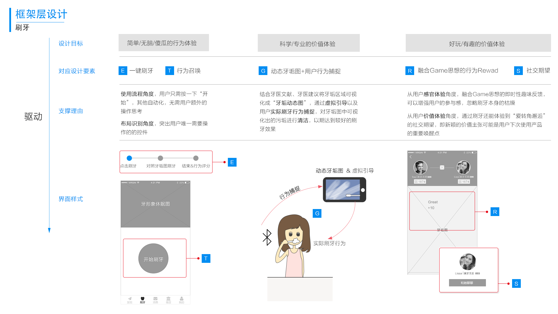 用户体验设计（UED）内功心法开山篇（附案例研究）