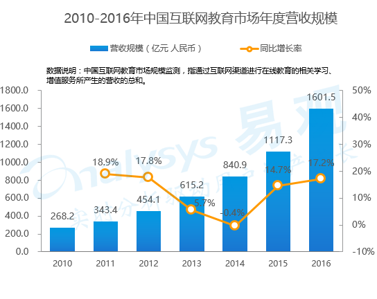 万字长文的竞品分析——猿题库、鸿合i学、作业盒子