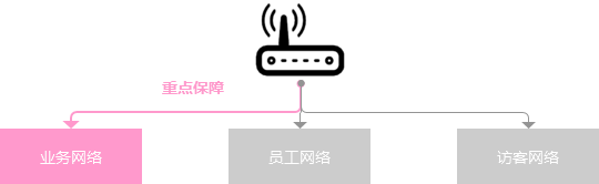 从产品角度，浅谈“智慧农庄”解决方案