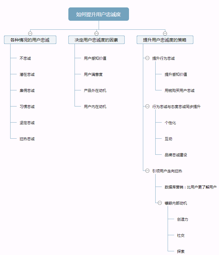 深度分析：如何提升用户对产品的忠诚度？