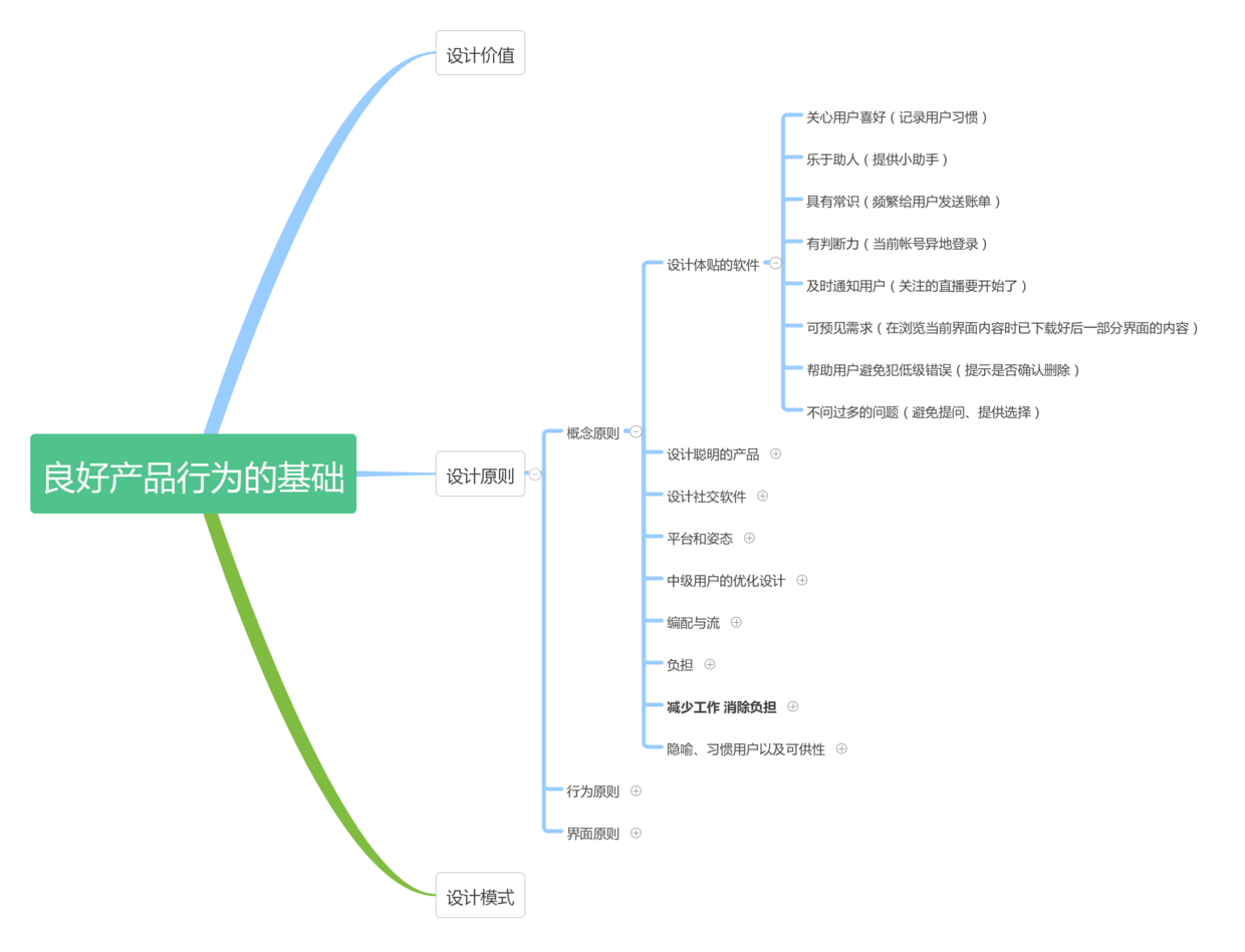 如何设计出让用户更愉悦的用户体验（二）