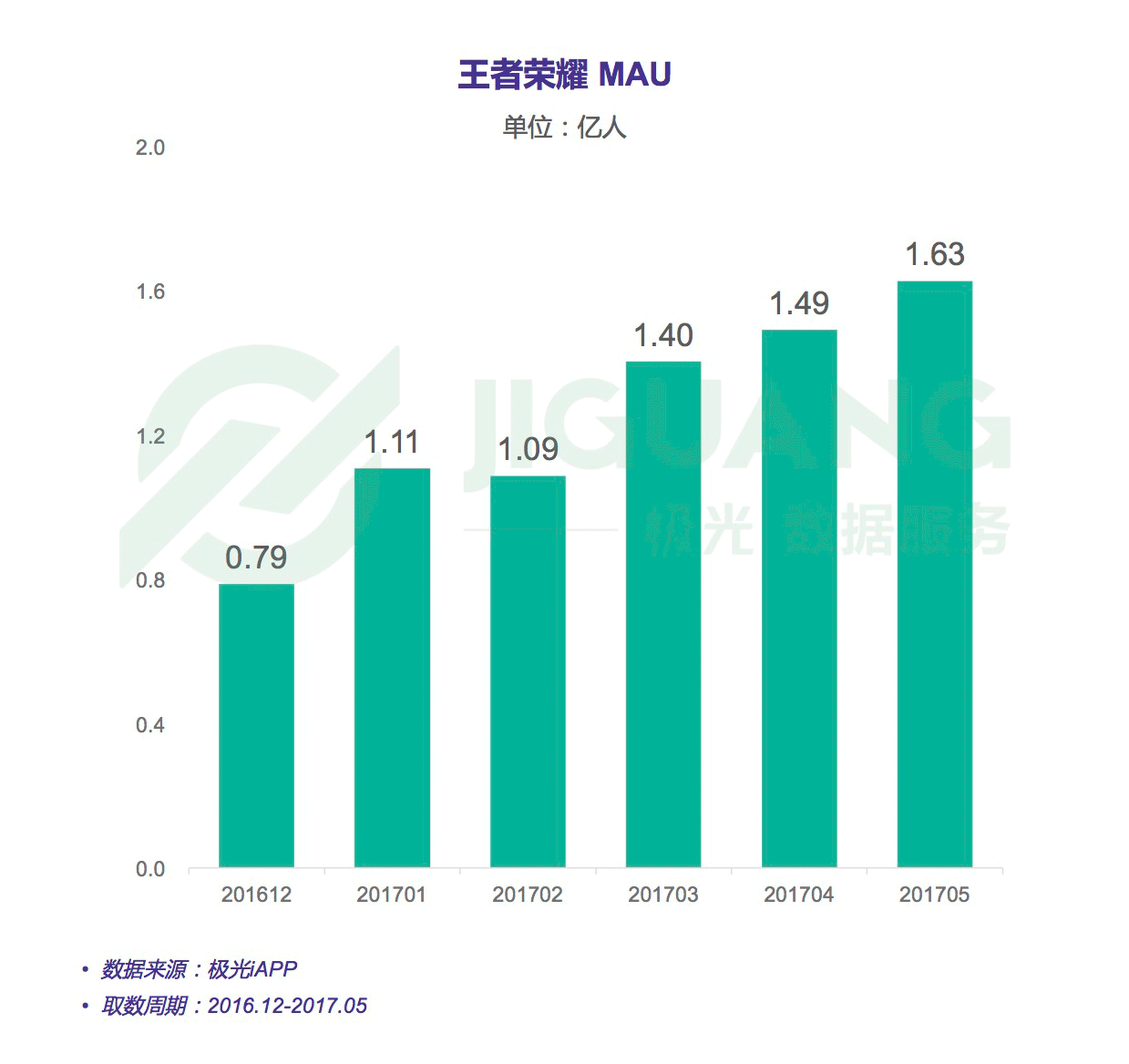 王者荣耀研究报告：朋友，开黑吗？