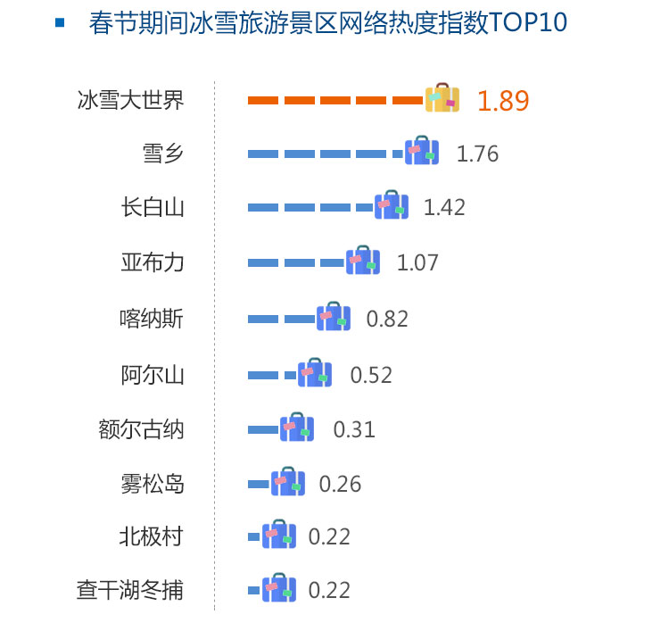 以哈尔滨冰雪大世界旅游的传播效应为例，谈数据新闻可视化的“魅惑”